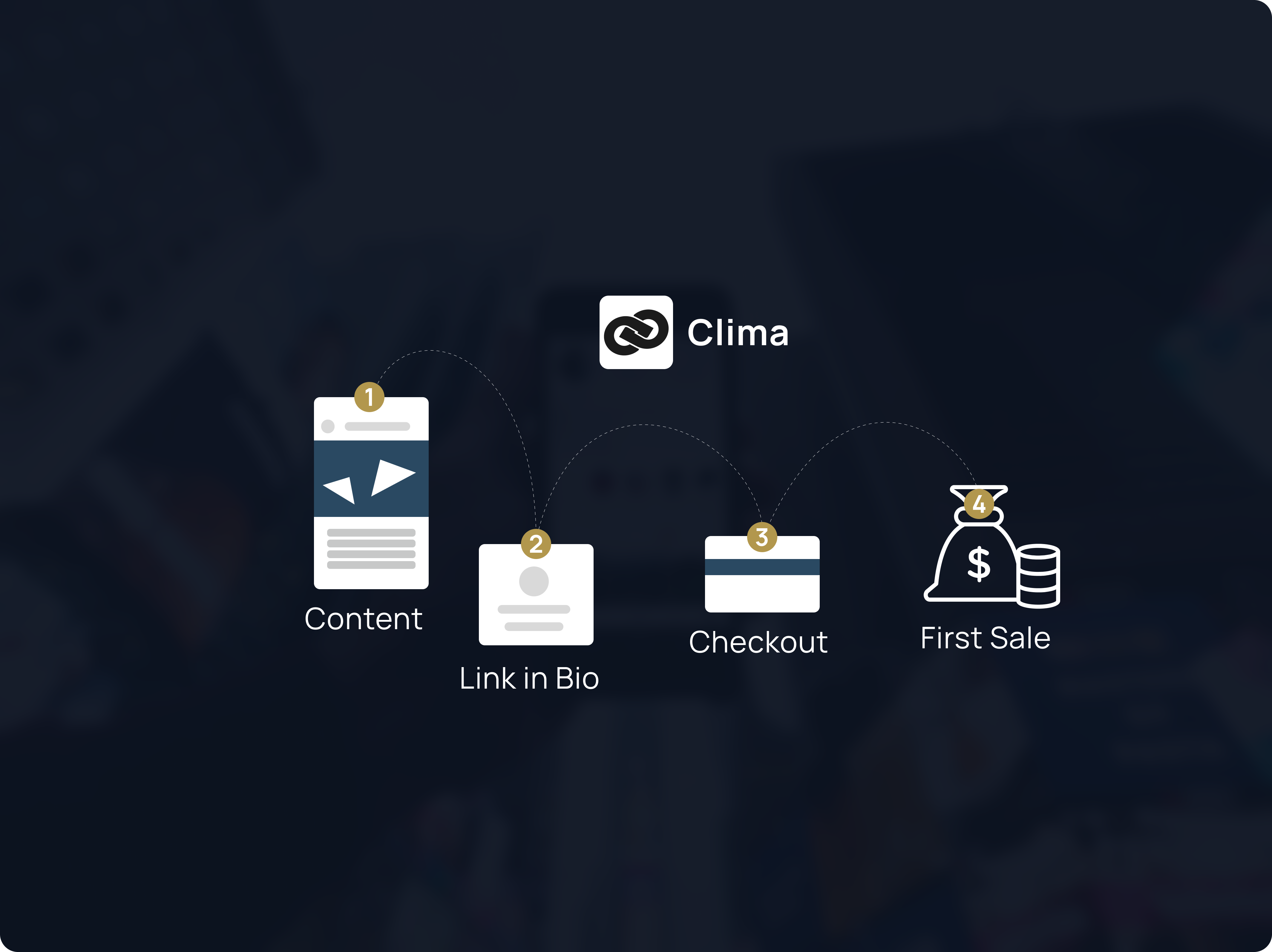 The Simplest Way to Sell Your First Digital Product (Without a Website)